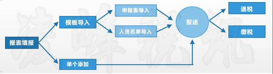 扣繳義務人.jpg