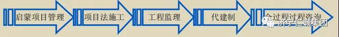 全過程工程咨詢.jpg 全過程工程咨詢.jpg
