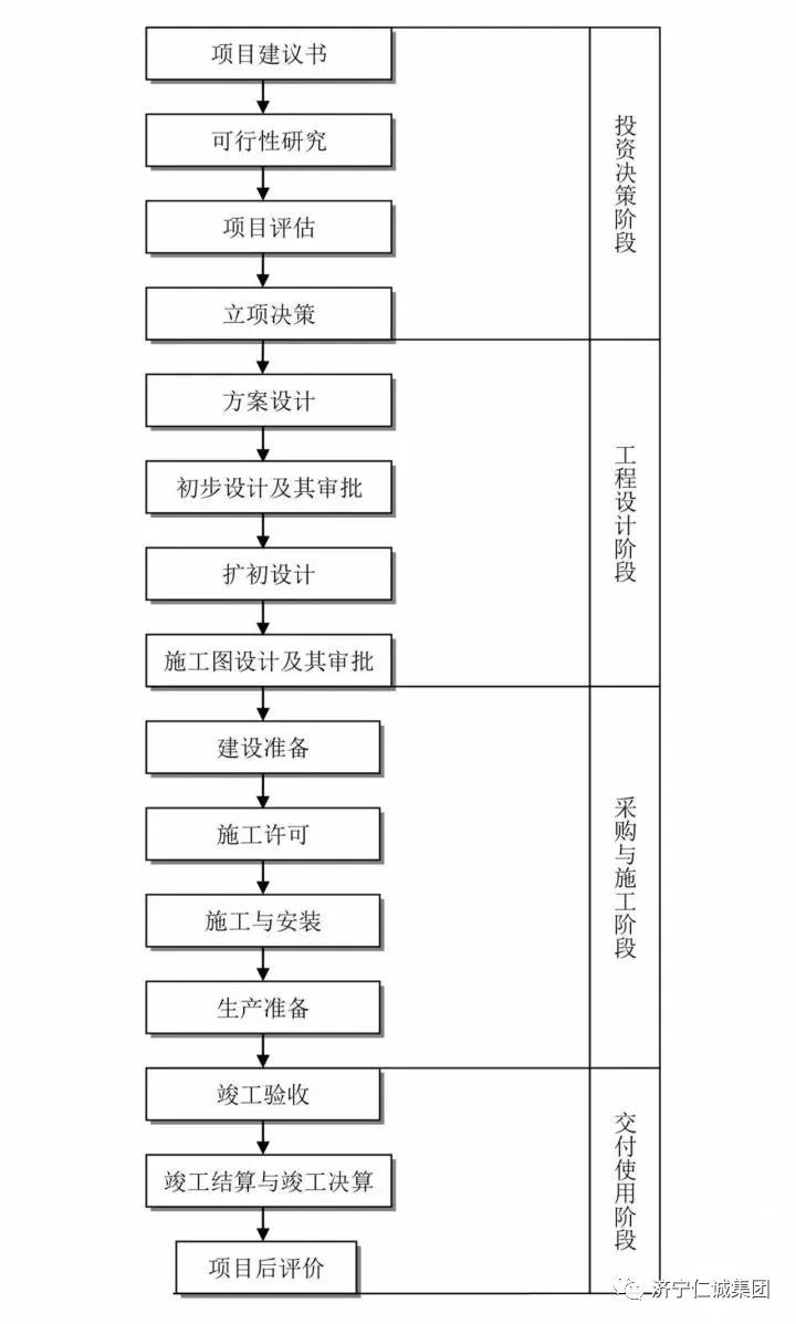 全過程工程咨詢.jpg 全過程工程咨詢.jpg