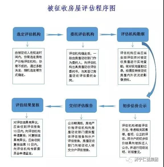 仁誠集團征收評估.jpg