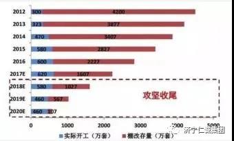 改造與棚改.jpg 改造與棚改.jpg