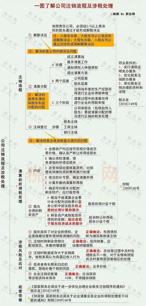 企業注銷.jpg